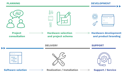complete_solution_process_en_v2